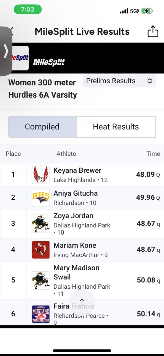 keyanabrewer210's tweet photo. District prelims yesterday ran a 15.49 and a 48.09. Finals here I come! @lhhstrack https://t.co/4bknURRFwu