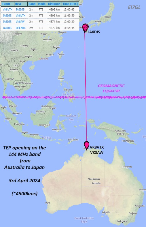 TEP opening on the 144 MHz band from Japan to Australia - 3rd April 2024... ei7gl.blogspot.com/2024/04/tep-op…