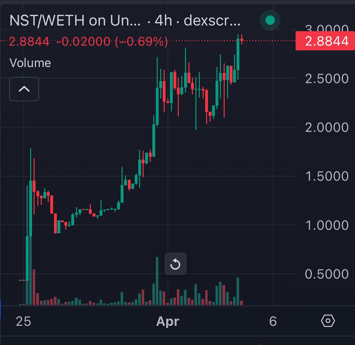 Preparing for a crypto bull run checklist: 

✅ Secure your <a href="/ninjasquadnft/">Ninja Squad ($NST)</a> 🥷🏻
✅ Load up $NST 💰

Follow these steps, and congrats, you're ready for a ninja season!✌️🚀