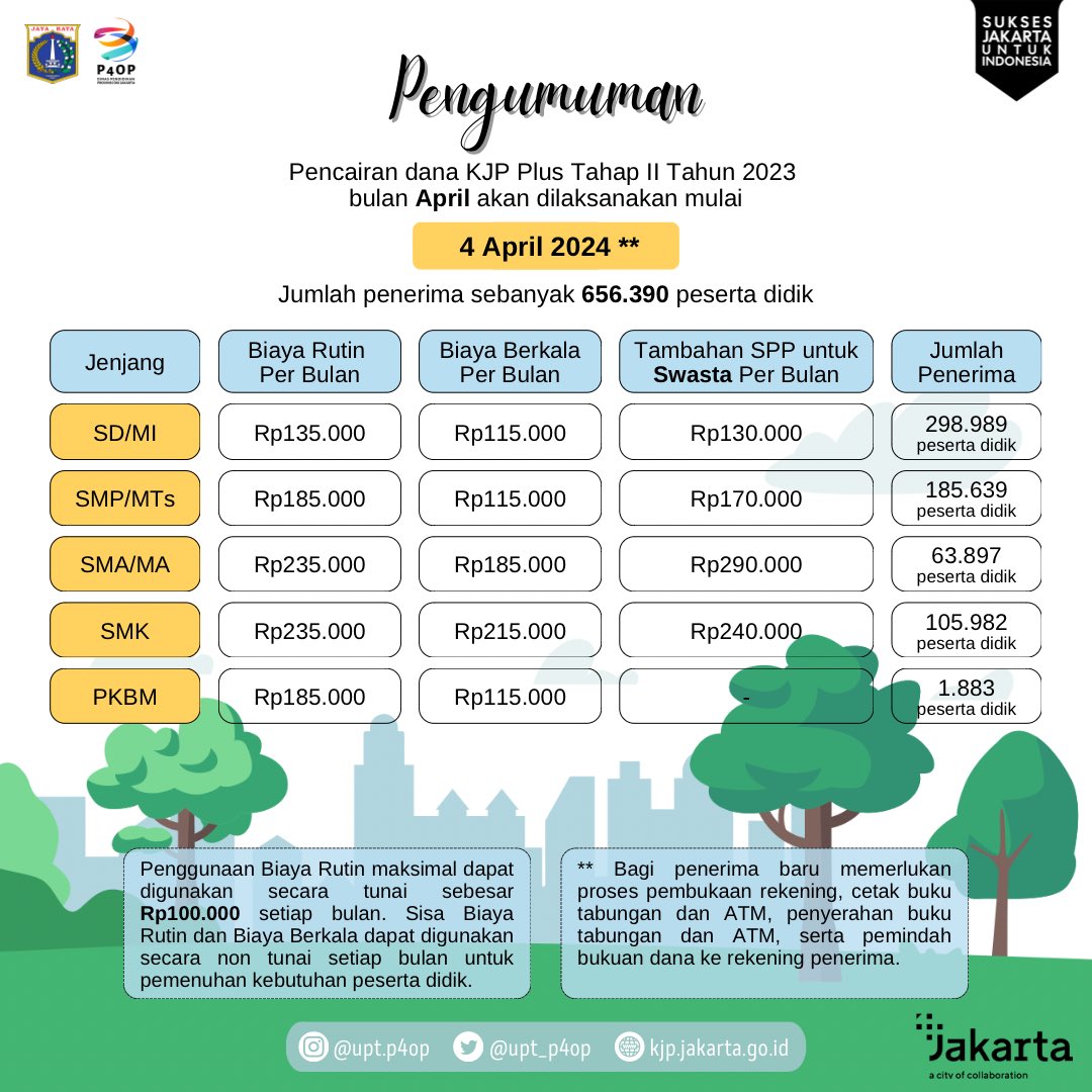 P4OP Dinas Pendidikan Provinsi DKI Jakarta tweet media
