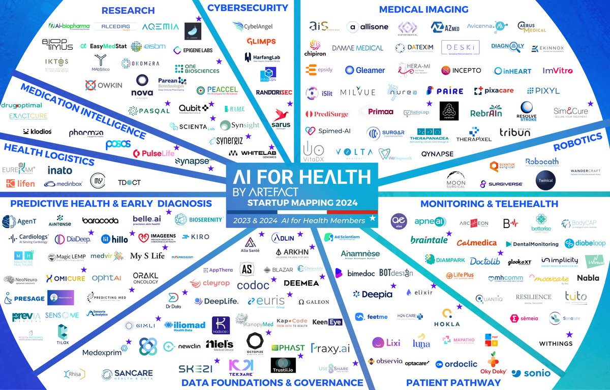 🚀 Avatar Medical is thrilled to be featured in the Medical Imaging category of the 3rd edition of AI for Health French Startups Mapping 2024! #AIforHealth #FrenchStartups #MedicalImaging #HealthcareInnovation