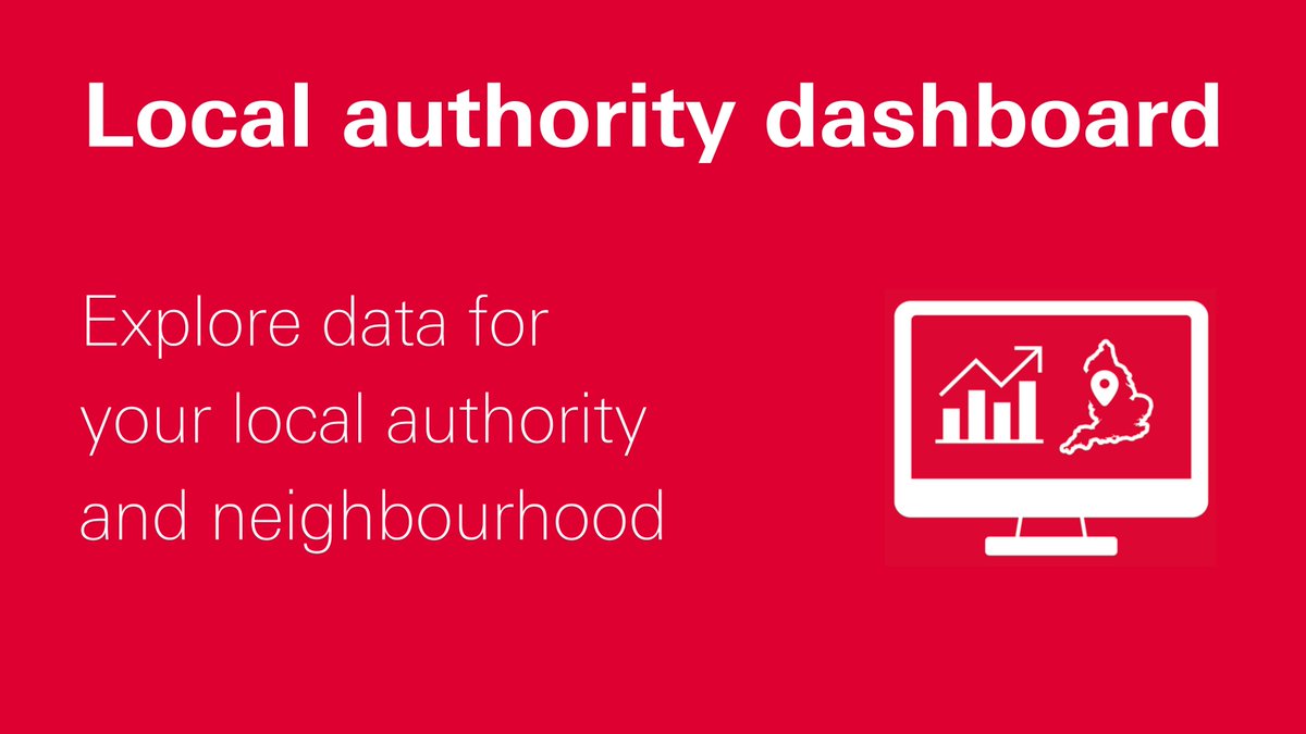 What builds good health? We're shining a light on this with our new local authority dashboard. Free to access, the dashboard presents data and insights on the state of health and #HealthInequalities from all local authorities in England. Explore now 👇 health.org.uk/evidence-hub/l…