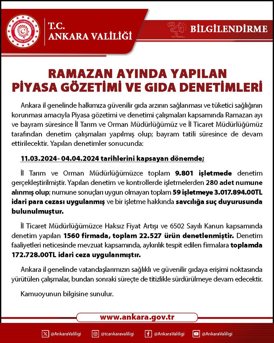 Ankara il genelinde Ramazan ayında 11 Mart 2024 - 04 Nisan 2024 tarihlerini kapsayan dönemde yapılan piyasa gözetimi ve gıda denetimleri…