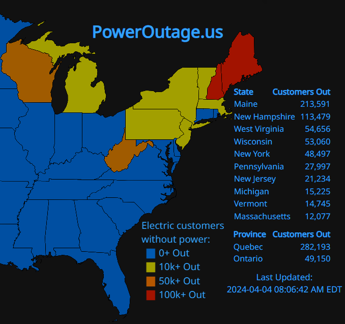 Over 600k electric customers are without power across the northeastern and great lakes area of the USA, and over 300k are out in Canada. Due to a winter storm system moving through the area. [2024-04-04 8:06 AM EDT] poweroutage.us poweroutage.com/ca #PowerOutage