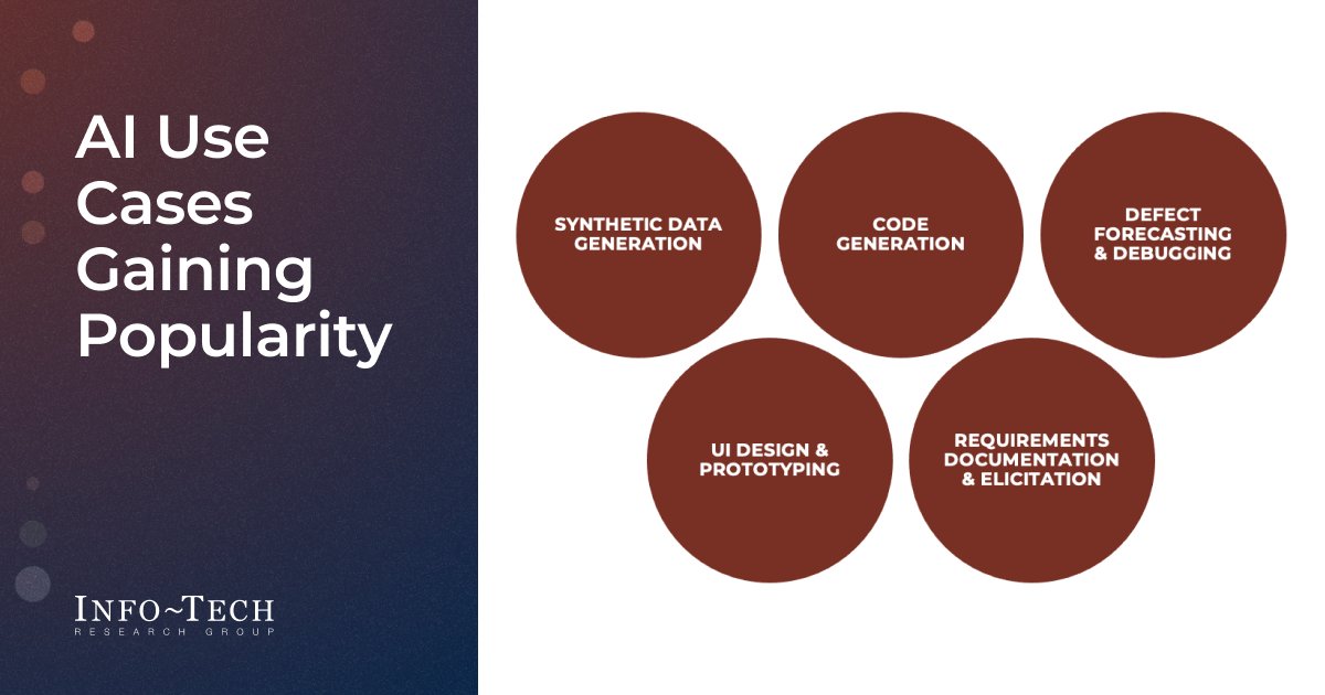 What AI use cases is your organization using? These AI use cases are gaining popularity and building a track record in the industry. Learn more in our Application Priorities 2024 report >> shorturl.at/bcpDQ #ApplicationPriorities #AI #CodeGeneration