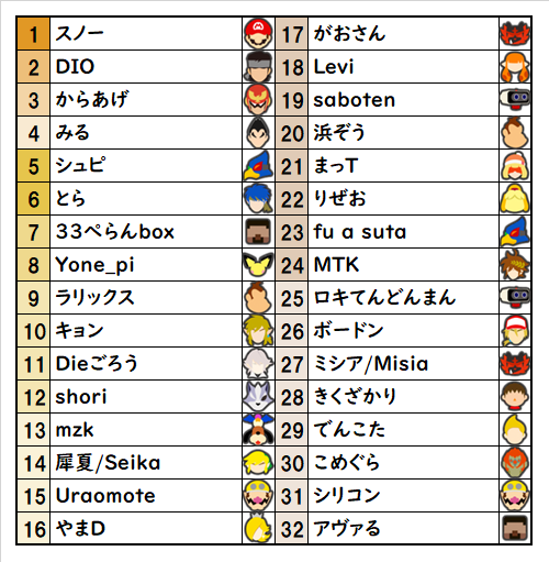 神宮杯#1 シード TOP32