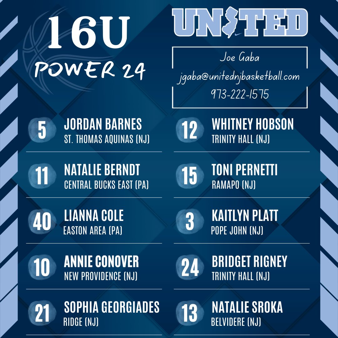 Coach Joe Gaba (@coachgaba) on Twitter photo This roster is 🔥🏀🔥🏀Introducing the <a href="/unitedNJaau/">United NJ AAU</a> 16U Power 24/S40 squad. This group will make some noise this season! UNITED!!👏👏<a href="/CoachJimmy_O/">Jimmy Ostaszewski</a> <a href="/coach_elwood/">Shawn Elwood</a> <a href="/PeteVincent6/">Pete Vincent</a> <a href="/DevaneyCoach/">Pat Devaney</a> <a href="/jcarnesjr/">Coach Carnes</a> <a href="/DanaWhite54/">Dana White</a> <a href="/TinyGreenNBS/">Coach Tiny Green</a> <a href="/NJLadiesHoops/">NJ Ladies Hoops</a> This roster is 🔥🏀🔥🏀Introducing the <a href="/unitedNJaau/">United NJ AAU</a> 16U Power 24/S40 squad. This group will make some noise this season! UNITED!!👏👏<a href="/CoachJimmy_O/">Jimmy Ostaszewski</a> <a href="/coach_elwood/">Shawn Elwood</a> <a href="/PeteVincent6/">Pete Vincent</a> <a href="/DevaneyCoach/">Pat Devaney</a> <a href="/jcarnesjr/">Coach Carnes</a> <a href="/DanaWhite54/">Dana White</a> <a href="/TinyGreenNBS/">Coach Tiny Green</a> <a href="/NJLadiesHoops/">NJ Ladies Hoops</a>