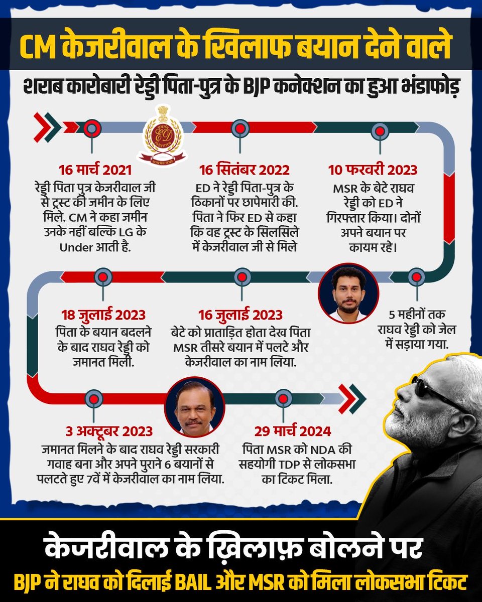 सरकारी गवाह राघव रेड्डी के पिता मगुंटा श्रीनिवासुलु रेड्डी का BJP Connection एक्सपोज़‼️ #BJPKe3FarziGavah