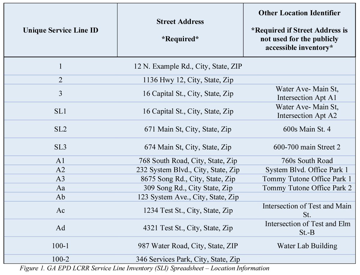 Understanding the components of the #LSLI is crucial to #GetTheLeadOut. Location information is the first element – did you know that each service line must be assigned a unique location identifier?

<a href="/120_Water/">120Water</a>  is holding a live Q&amp;A session 3/9 bit.ly/GA120Water