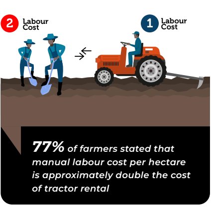AyuteAfrica's tweet photo. Tractors aren't just tools; they're instruments of empowerment. By investing in smallholder farmers, we're not just increasing agricultural productivity; we're building a more equitable and prosperous future for Africa.  #Empowerment #FutureProsperity

Read more in @Heifer's Mechanization for Africa - Impact Report 👉🏾 https://t.co/hxooe9S48U 

#HeiferAfrica #HeiferMechanization4Africa #AYuTeAfrica