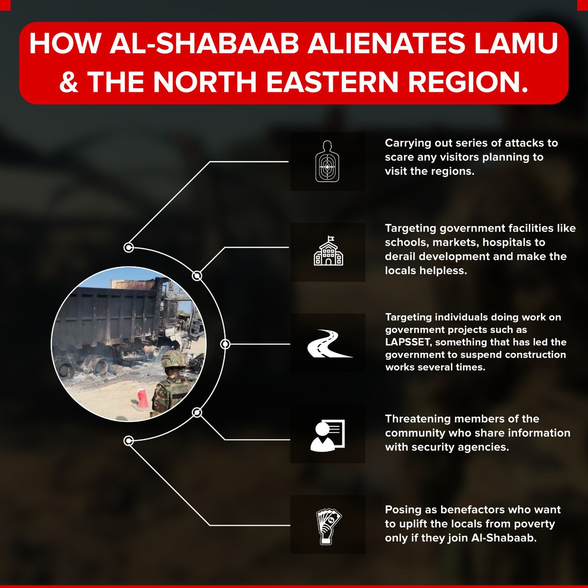 #Alshabaab is an enemy of progress which is desperately attempting to marginalise Northeastern Region and #Lamu. The people of these regions need to work with government and other stakeholders to fight Al-Shabaab to jealously guard development projects for the areas to prosper.