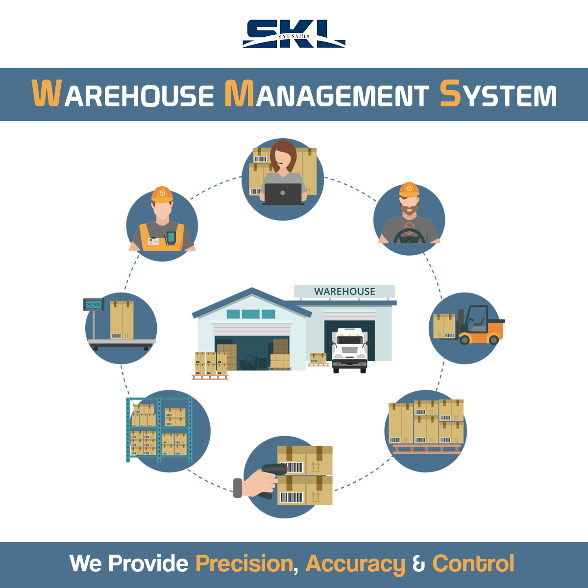 Unlock efficiency and accuracy in your warehouse with our advanced management system.
.
.
#satkabirlogistic #sklgroup #warehouse #warehousemanagement #warehouseproject #pallets #racking #storage #storagesolutions #woodpallets #skl #logistics #logisticssolutions #logisticservices