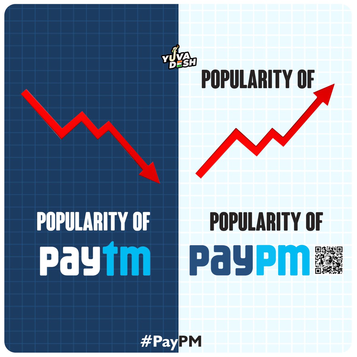 Popularity of #PayPM