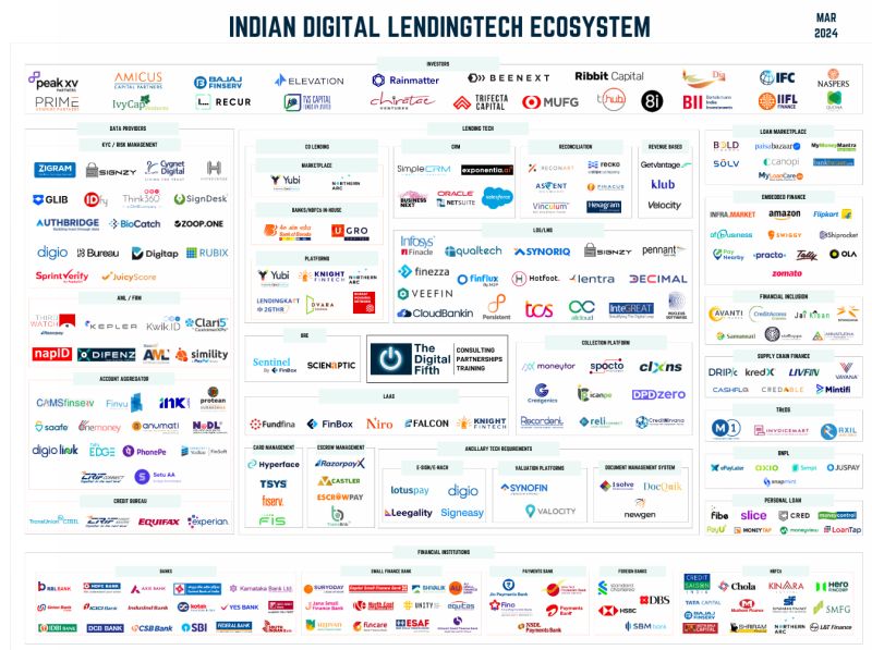Digital Lending Ecosystem in India #digitallending #lending #fintech #India <a href="/thedigitalfifth/">The Digital Fifth | Bharat Fintech Summit</a>