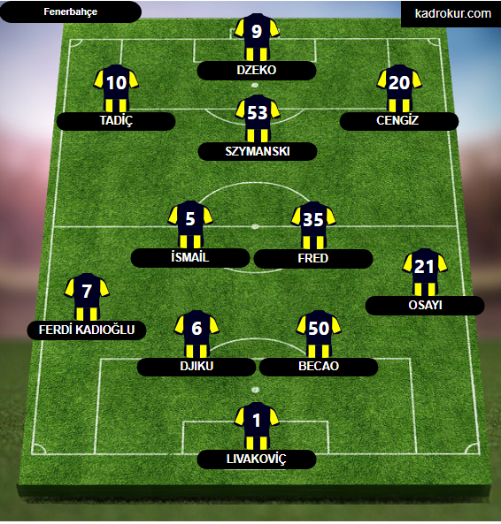 hfa_kzm's tweet photo. 4-2-3-1 OYNAYACAKSAM BU KADROM İDEAL AMA ÇOK ROTASYON YAPARDIM HER HAFTA https://t.co/KjmBWC1juc