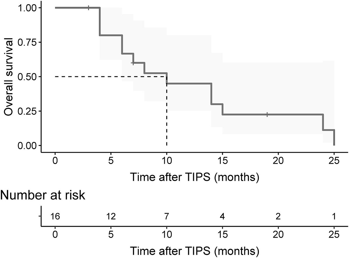 Read about transjugular intrahepatic portosystemic shunt for advanced hepatocellular carcinoma with main portal vein tumor thrombus-related symptomatic portal hypertension in the latest issue of Journal of Clinical and Experimental Hepatology: spkl.io/601840cSQ