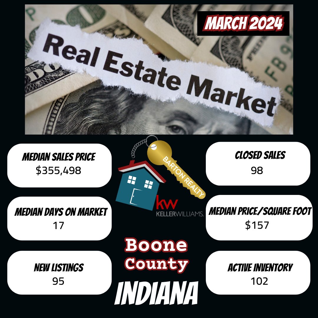 🚀🏞️ With 102 active properties in Boone County, your dream home might just be a viewing away. Don't let the perfect find slip through. Your Boone adventure starts now! 🧭💼 #BooneAdventures #DreamHomeDiscovery #BartonRealtyLLC #IndianaHousingStats #IndyHousingUpdate