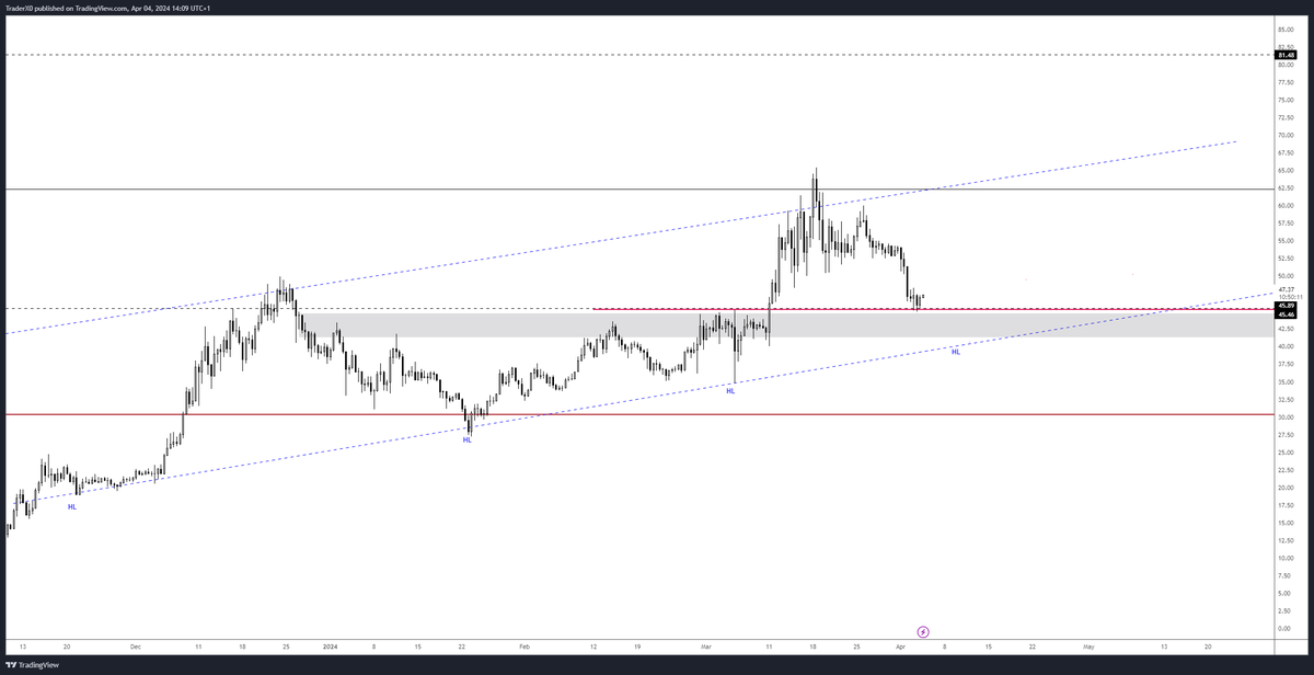 Trader_XO's tweet photo. $AVAX You see that red line a 45's

Initial spot position started with more bids lower.... https://t.co/2XCsIOnHgF