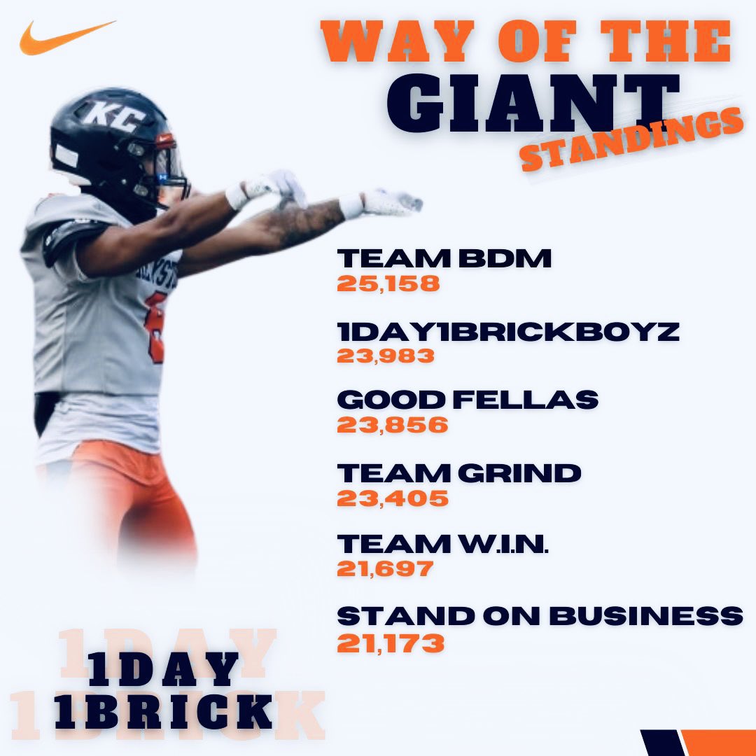 Competing is in the DNA!

Way of the Giant accountability teams continue to fight for an edge! 
#1Day1Brick 🔵🧱🟠