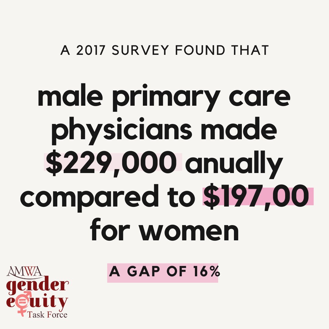 #DidYouKnow that the gender pay gap persists in Family Medicine? Despite experience & hours worked, women family medicine physicians earn 16% less than their male counterparts. Let's build a brighter future for women in healthcare! Visit: bit.ly/amwa-getf #WomenInMedicine