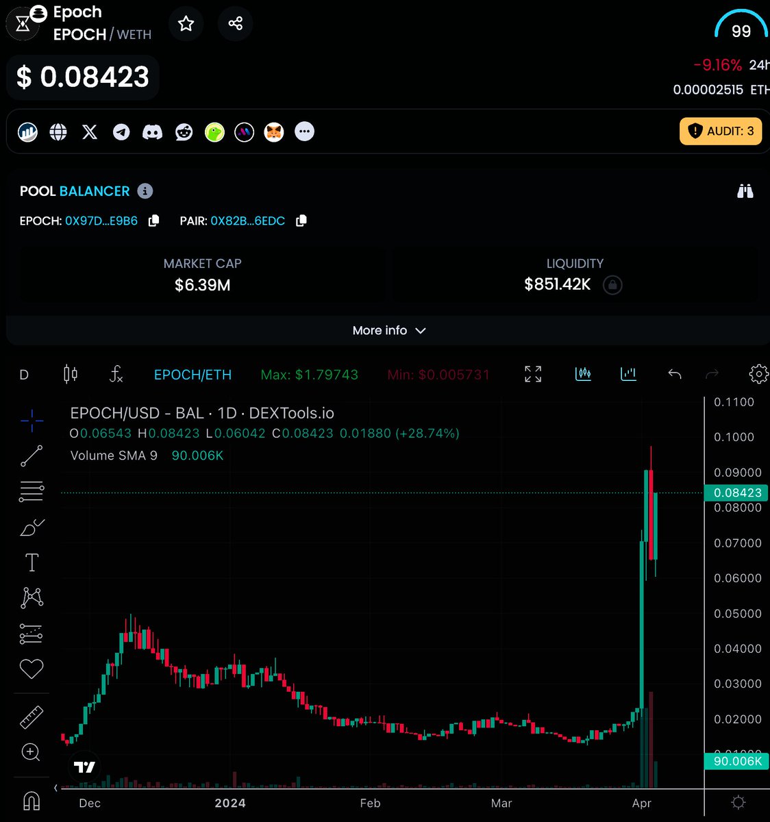 $EPOCH next leg up loadeth, 
enjoy the information asymmetry.
<a href="/base/">Base</a> x #RWA x #FairLaunch
