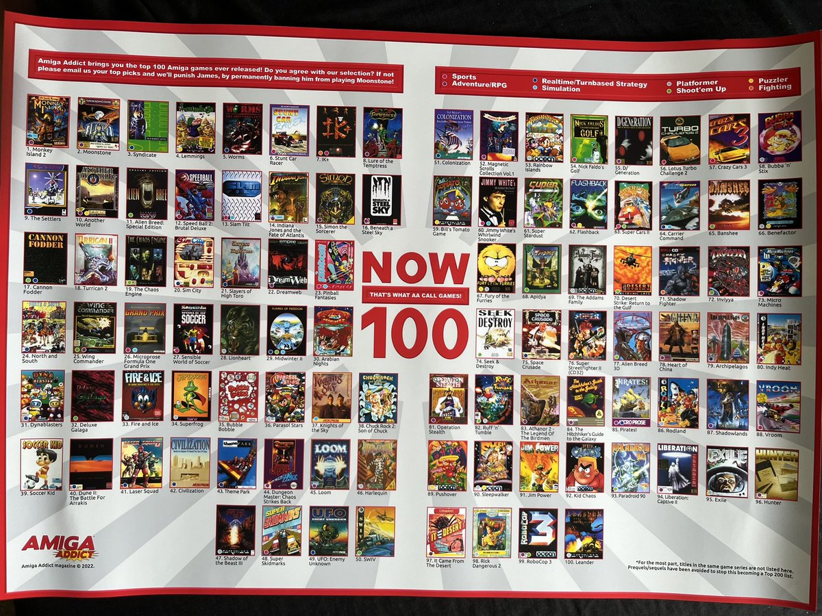 Really proud to see Worms at #5 in Amiga Addict Magazine’s Top 100 Amiga games! #commodoreamiga #worms