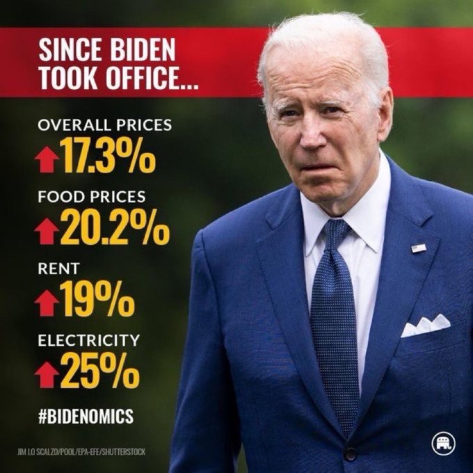 Bidenomics.  Thank God Americans vote with their wallets.  This will be over soon.
