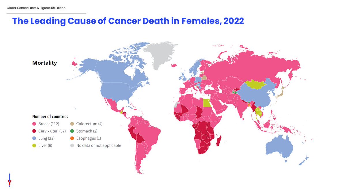 New global cancer statistics from @AmericanCancer & @IARCWHO show that cervical cancer is the leading cause of cancer death in 37 countries (predominantly in sub-Saharan Africa) largely because of lack of or suboptimal early detection services. acsjournals.onlinelibrary.wiley.com/doi/10.3322/ca……