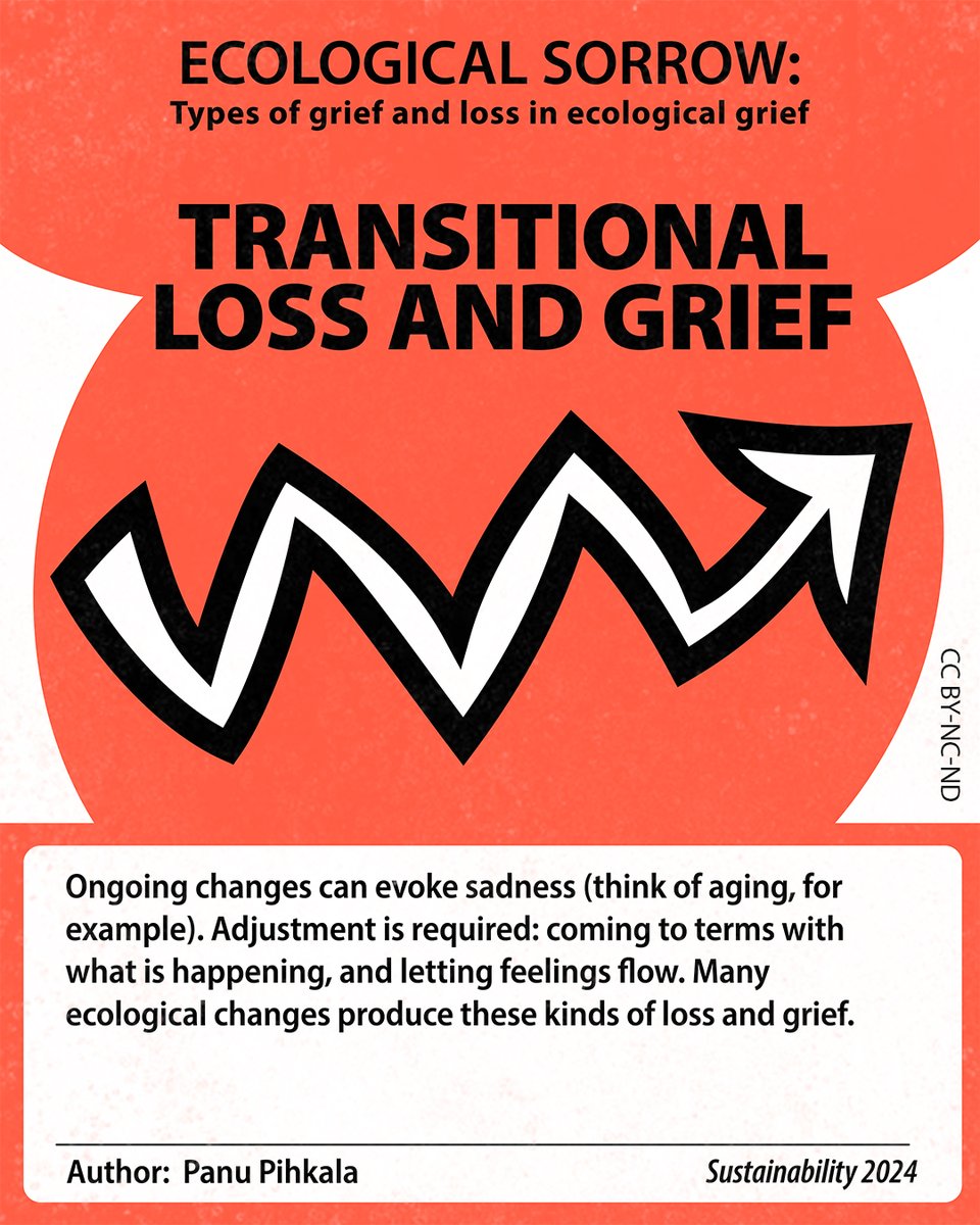 Are there transitions in your life, which include feelings of loss? If the ecological crisis has affected those transitions, then there is a link to #ecologicalgrief. 
From mdpi.com/2071-1050/16/2…
Thanks to Santtu Oja for the graphics.