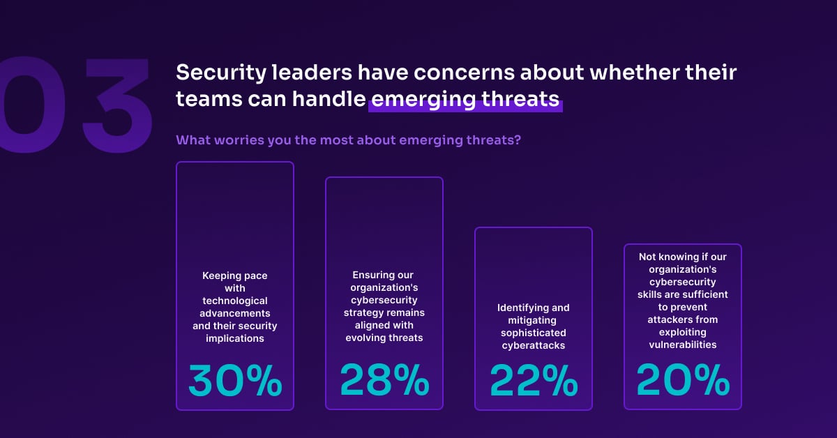 What keeps cybersecurity leaders up at night? offs.ec/3PPADk2