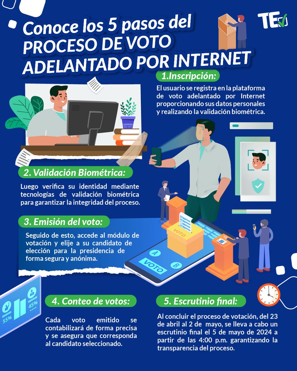 🗳¡Conoce los pasos del proceso de voto adelantado por internet! 👉 Este proceso transcurrirá, desde el 23 de abril hasta el 2 de mayo, para el cargo del presidente de la República. @CancilleriaPma