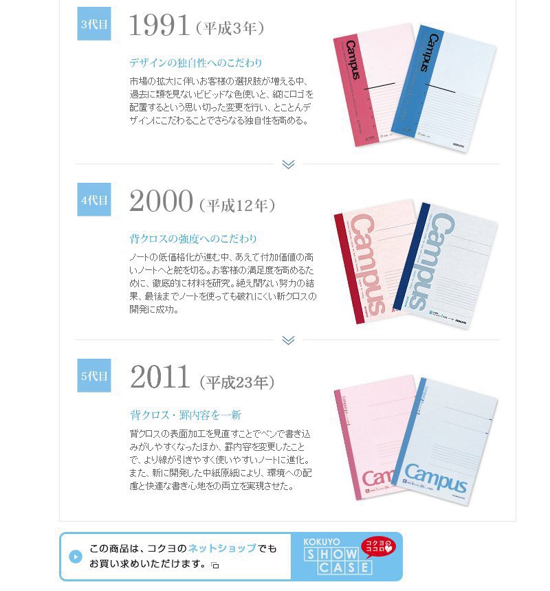 やしろあずきの中学時代に描いた黒歴史ノート