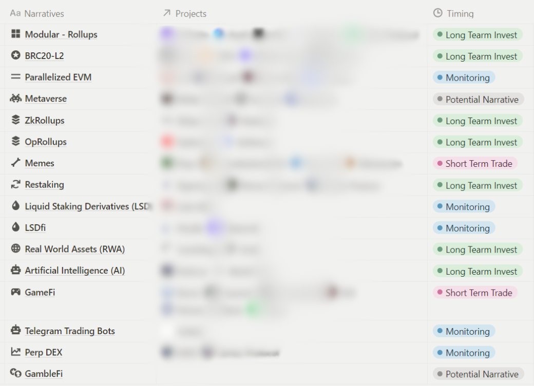 TrillionHubz's tweet image. TỔNG HỢP TOÀN BỘ TIPS ĐẦU TƯ CRYPTO THỰC CHIẾN

Mình đã tham gia vào thị trường crypto vào năm 2016, với mộng làm giàu nhanh, chân ướt chân ráo bước vào crypto, không kiến thức crypto, không kiến thức quản lý tài chính. Và hậu quả là kiếm được một số tiền…