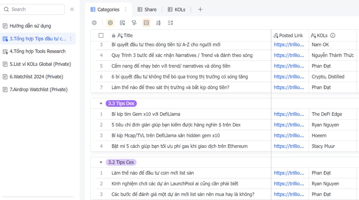 TrillionHubz's tweet image. TỔNG HỢP TOÀN BỘ TIPS ĐẦU TƯ CRYPTO THỰC CHIẾN

Mình đã tham gia vào thị trường crypto vào năm 2016, với mộng làm giàu nhanh, chân ướt chân ráo bước vào crypto, không kiến thức crypto, không kiến thức quản lý tài chính. Và hậu quả là kiếm được một số tiền…