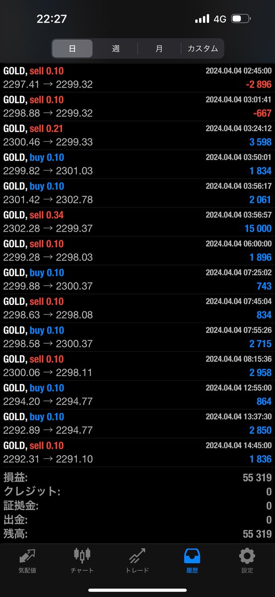 今日はそこそこ。日給5.5万では贅沢はできないけど、　

普通のリーマンは日給で1.5万とかなので、それと比べると余裕ある。