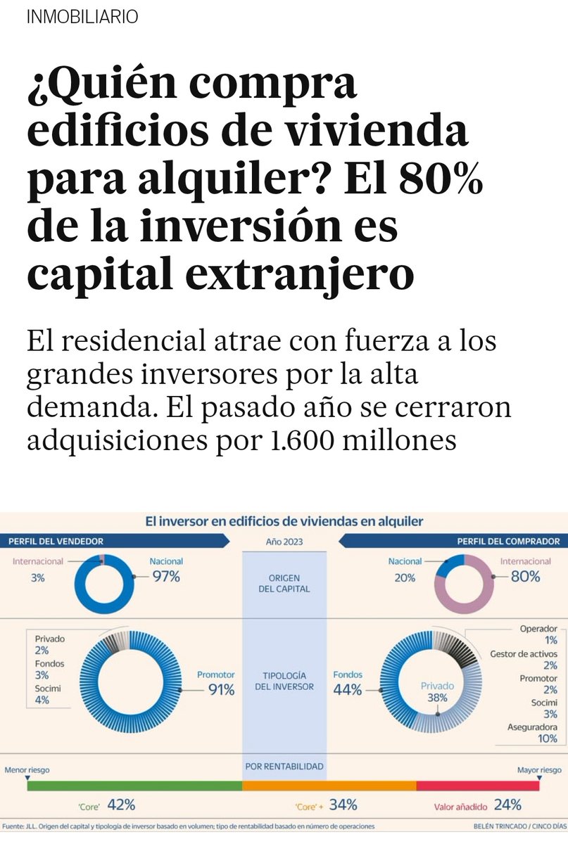 L'especulació immobiliària provoca encariment dels lloguers i dificulta l'accés a un habitatge. Urgeixen més mesures de control, regulació i impuls per garantir que tothom pugui viure en un habitage digne.