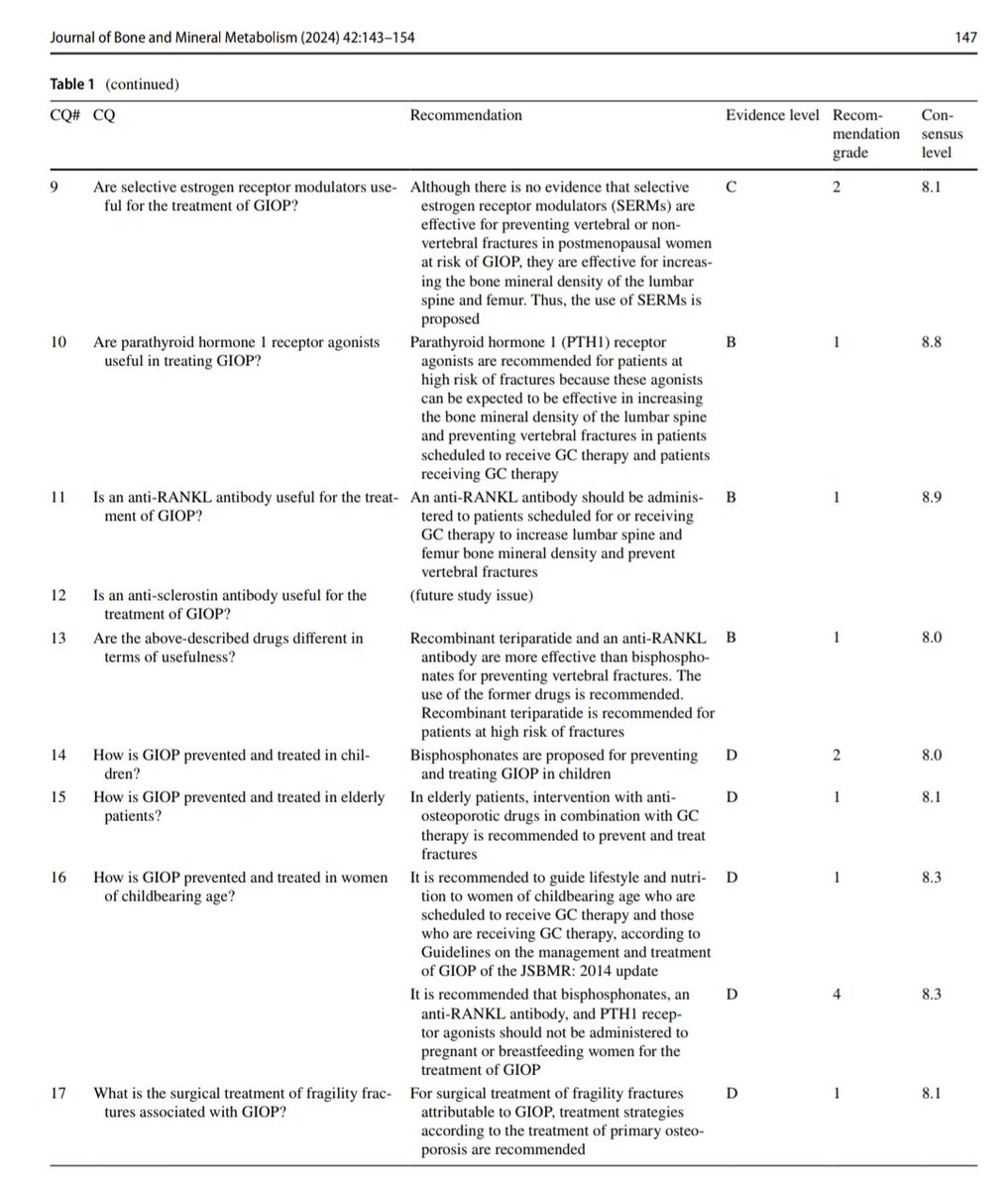 📌 The 2023 Guidelines for the management and treatment of #glucocorticoid‑induced #osteoporosis.

Ref. 🆓 🖇️ t.ly/-duYH

#EndoTwitter #MedTwitter