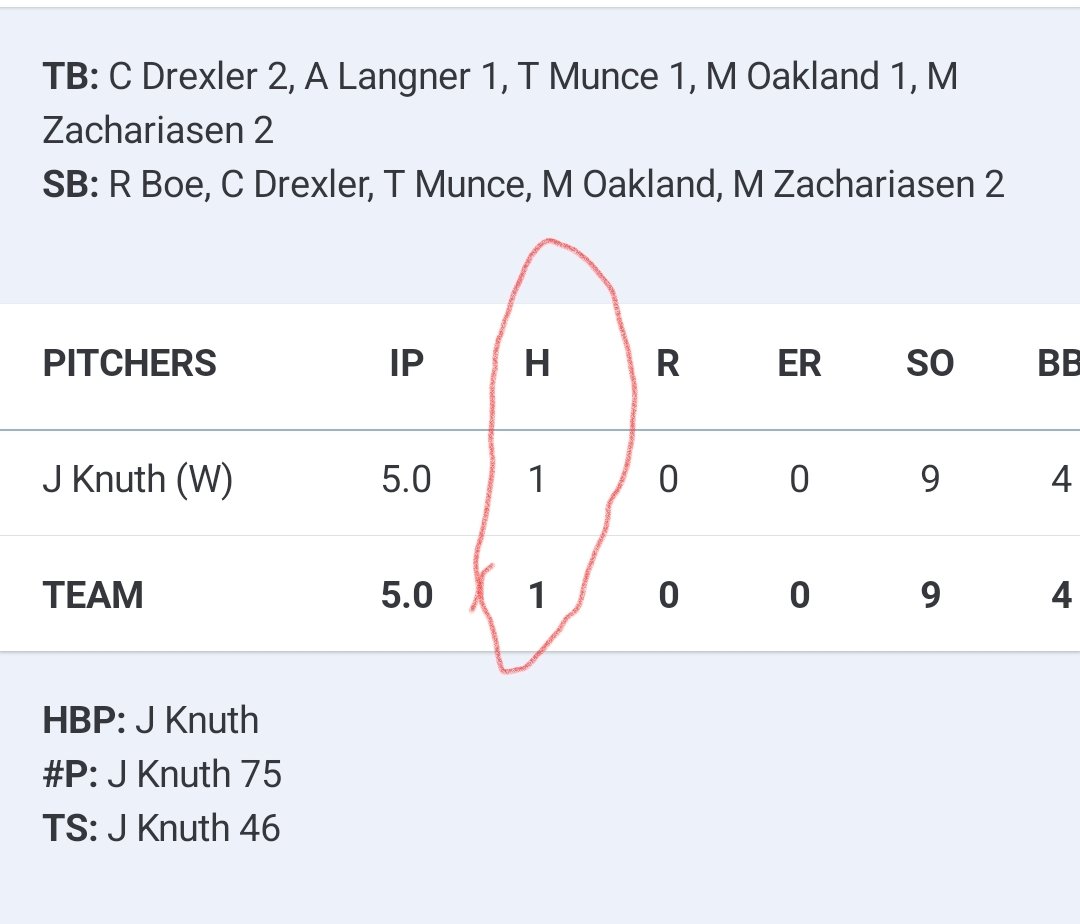 Kris Regas, CSCS (@krisregas) on Twitter photo <a href="/HBA57032/">Harrisburg Baseball</a>
Almost had two of these last night. Broken up with one out to go.
<a href="/JonahKnuth/">Jonah Knuth</a>
<a href="/HBA_Scout/">Harrisburg Tigers Scout</a> <a href="/HBA57032/">Harrisburg Baseball</a>
Almost had two of these last night. Broken up with one out to go.
<a href="/JonahKnuth/">Jonah Knuth</a>
<a href="/HBA_Scout/">Harrisburg Tigers Scout</a>