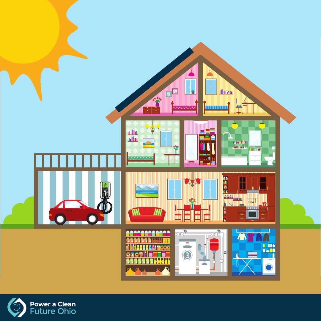 It's tax season--learn how Ohioans can save with tax credits under The Inflation Reduction Act (#IRA) for energy-efficient home improvements, solar and other clean energy, EVs, and more--helpful guide by @PoweraCleanOH: poweracleanfuture.org/ira-resources-… #IRA #FairUtilityBills