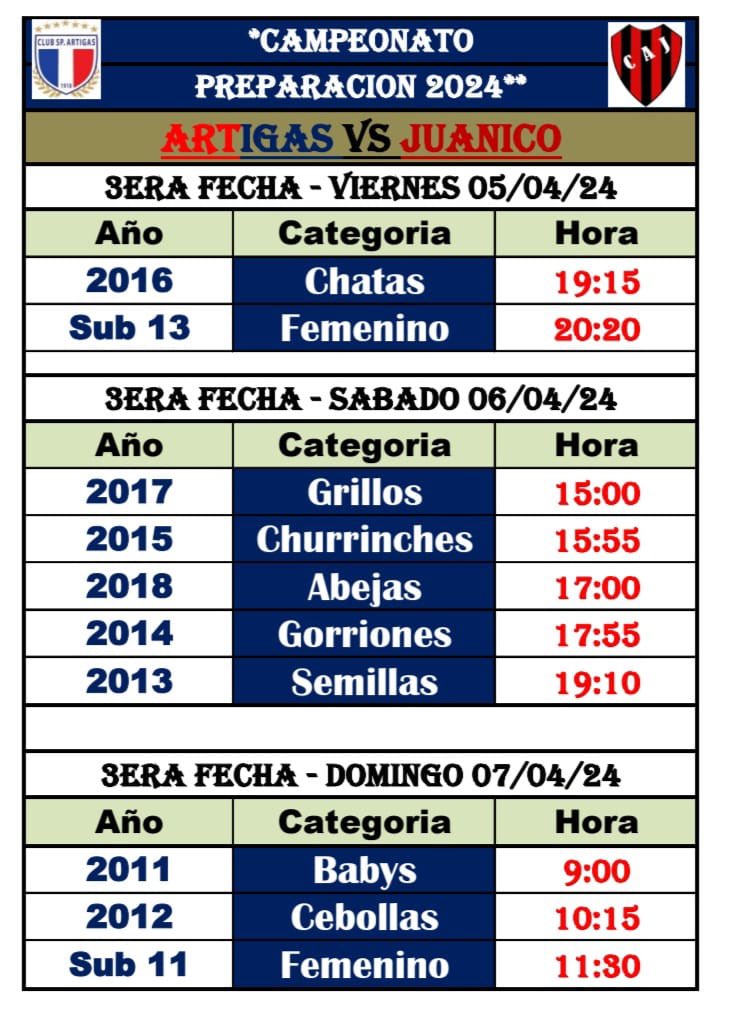 Detalles de la tercera fecha del campeonato Preparación 2024.