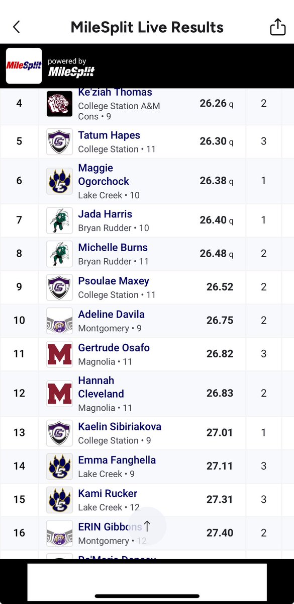 Day 1 of districts was yesterday and I competed in the 200m. Not my best race this season and definitely not the way I wanted it to end but am forever grateful for experiences like this that will help me grow and work harder as an athlete. #minorsetback #majorcomeback