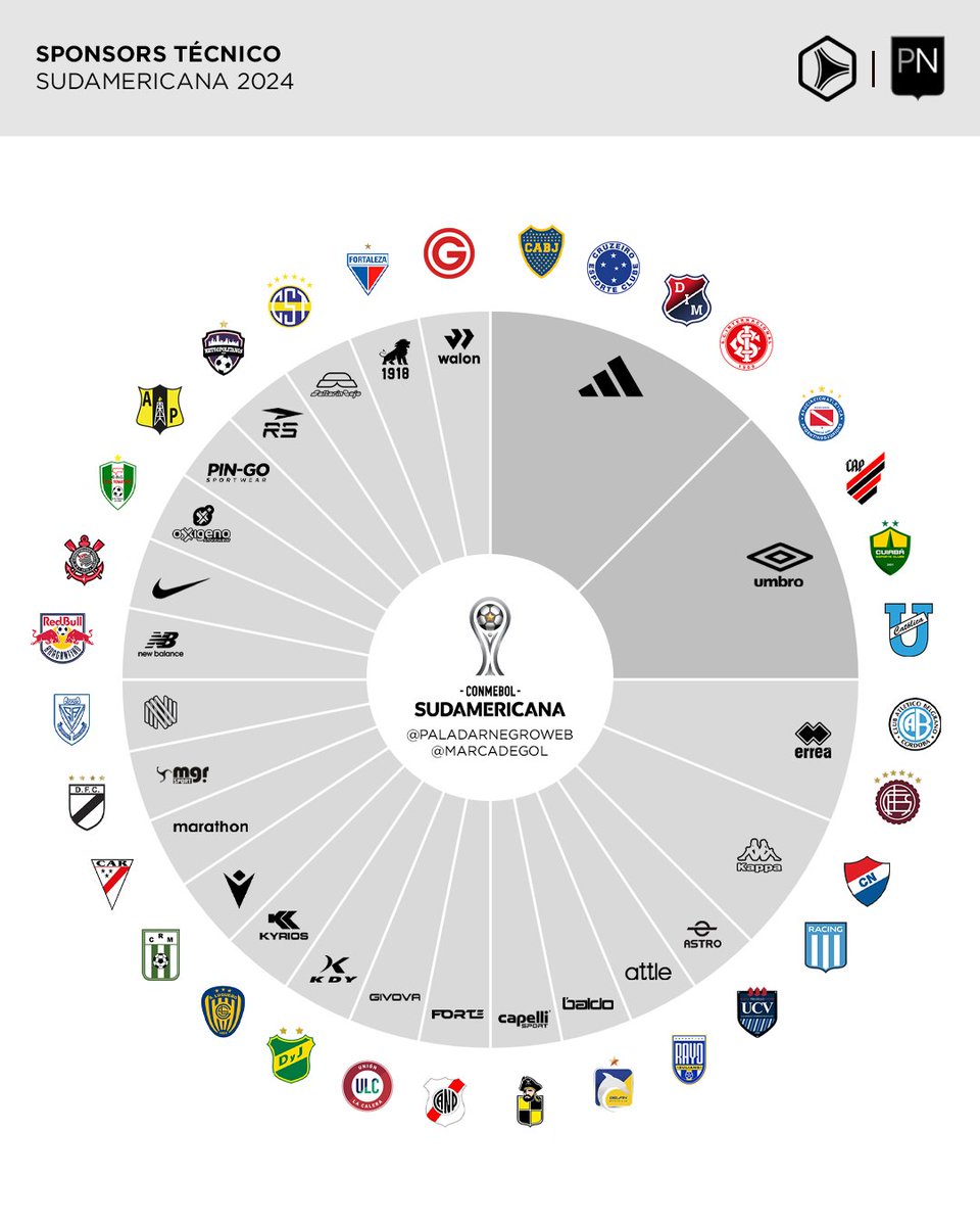 🏆👕 Sponsors técnico | CONMEBOL Sudamericana 2024 (ft. @marcadegol)