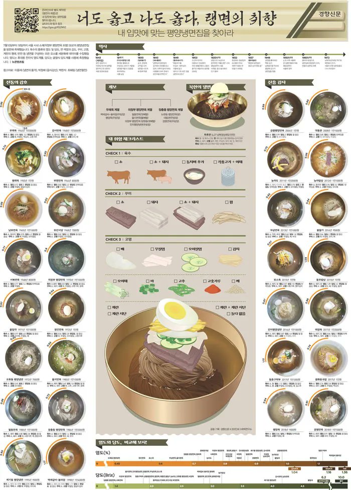 평양냉면 러버라서 평냉 리뷰할거임..