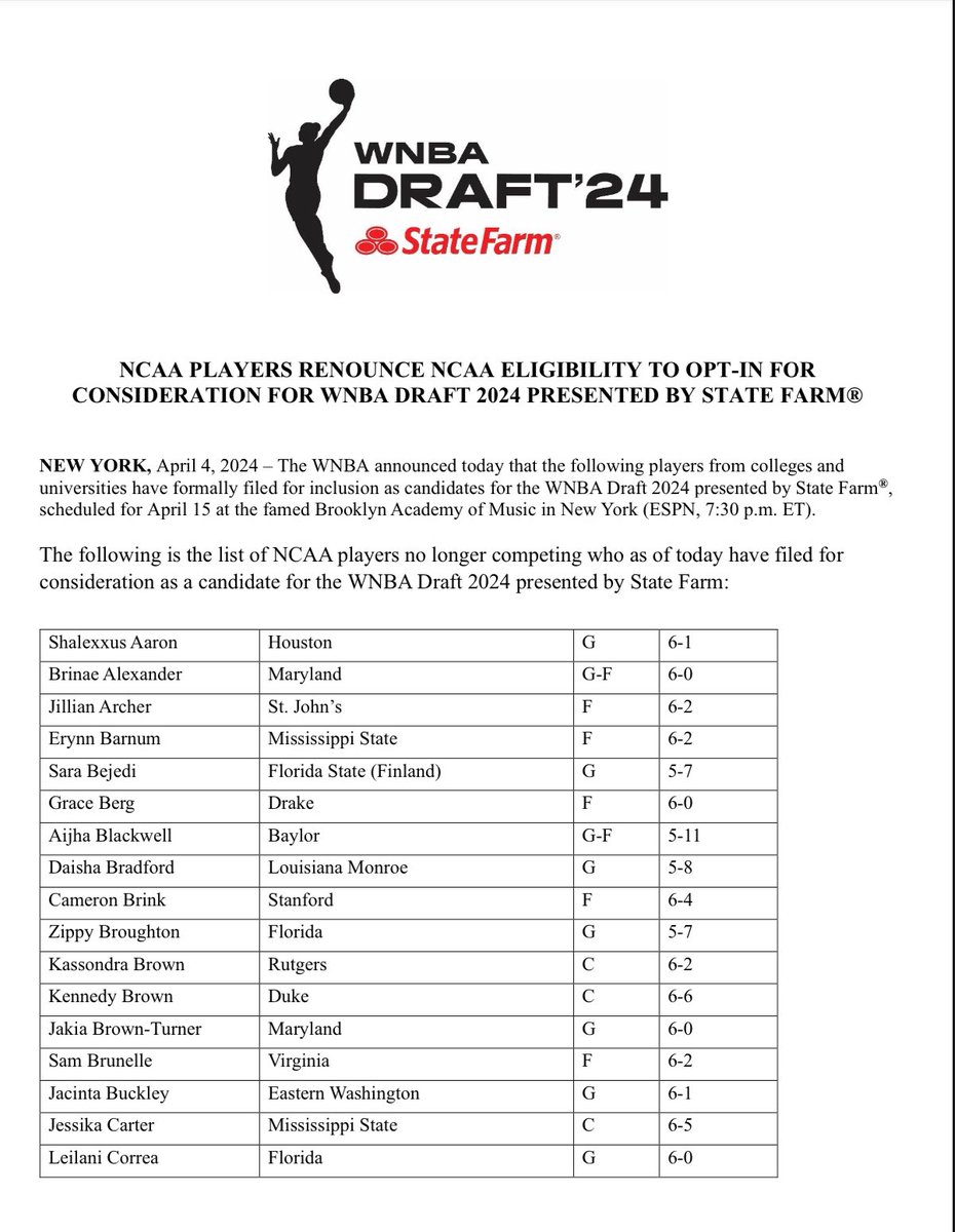 MylesEhrlich's tweet photo. WNBA has released a list of names of players that have formally filed for inclusion as candidates for the WNBA Draft 2024, scheduled for April 15 at the Brooklyn Academy of Music (ESPN, 7:30 p.m. ET). @Winsidr https://t.co/tVIVM5JG6y