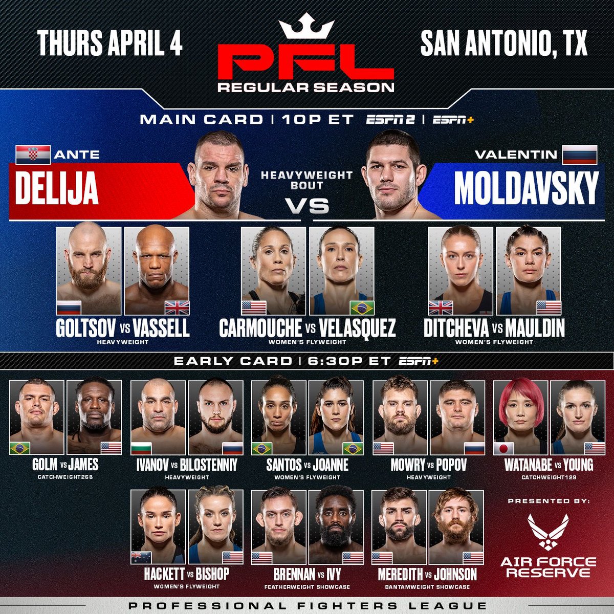 mma_next's tweet photo. De los 3 eventos de PFL este mes, este me parece el más "flojo", pero no por ello es malo, tiene sus cosas interesantes como:
- El debut de Taila Santos.
- La pelea de All-American Bryce Meredith.
- La décima pelea de Lucas Brennan, un prospectazo.
- El peleón de Mowry vs Popov https://t.co/mMFW9RpV4C