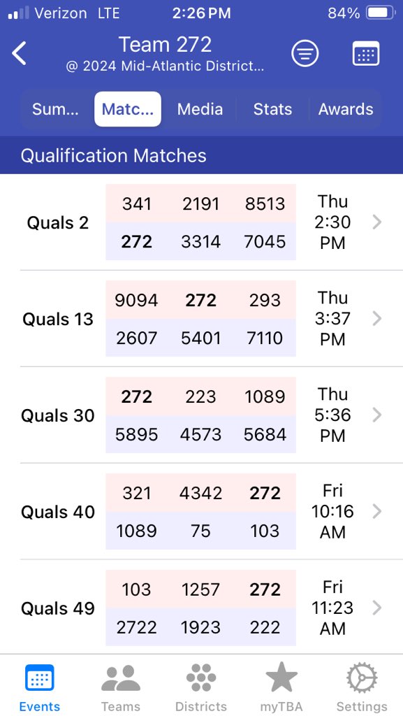 Here’s our match schedule for Thursday afternoon and the start of Friday.