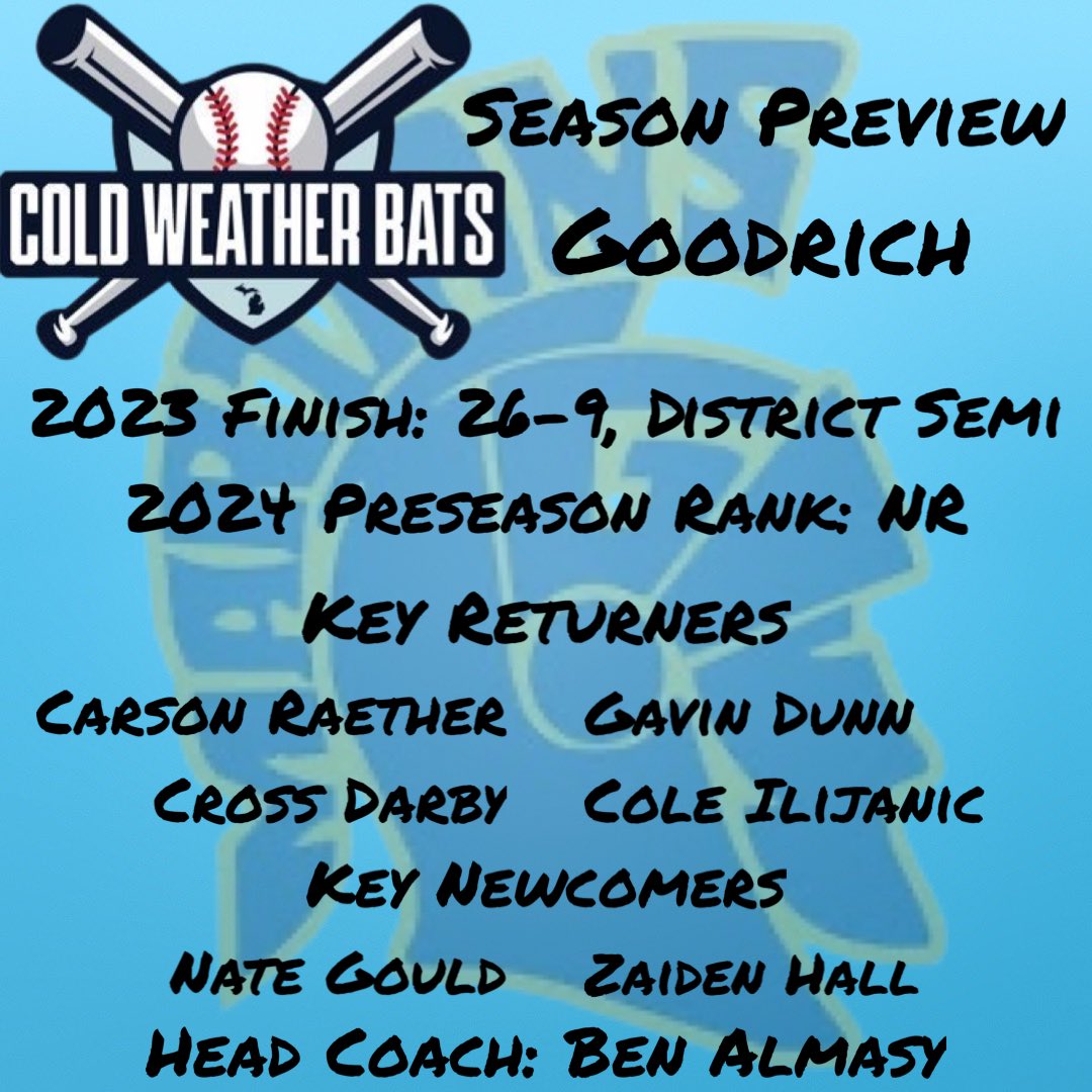 Goodrich up next! New coach in Ben Almasy who inherits a strong core and good building blocks for a powerhouse. 26 wins last year, can they crest the 30 win plateau in ‘24? Subscribe to our Patreon for the full preview + the dozens and dozens more we’ve done. #CWB