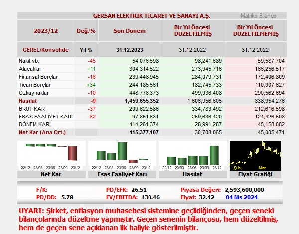 CemYiildirim's tweet photo. #GEREL Koskoca T.C,de Bugunku #PHILIPCAPITAL
Satısını sorgulayacak bir babayıgıt yada kurum
olsaydı,Sadece bu şirket değil HER SEY COK GUZEL
Olurdu zaten
#GEREL #matriks https://t.co/StcUdotbnW https://t.co/AzpqeqvNkc