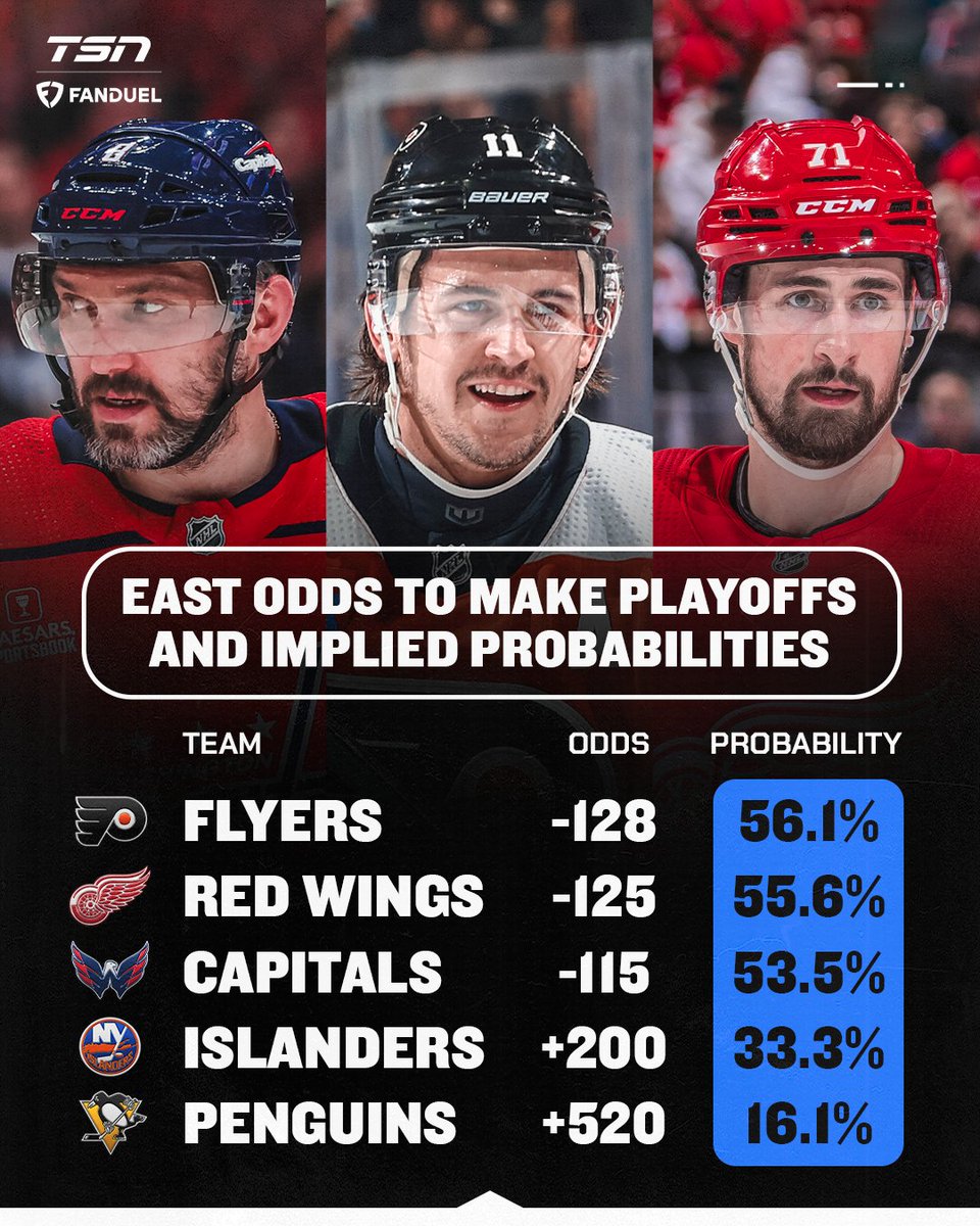 Which of these Eastern Conference bubble teams will make the Playoffs? 🤔