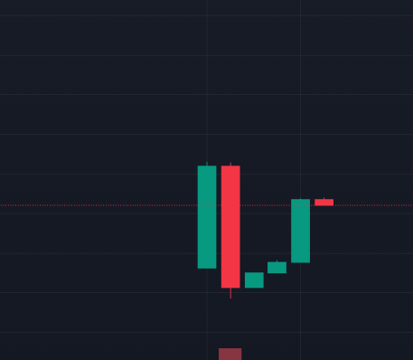 CongestionOnSOL's tweet photo. Sorry guys, buying the dip took a bit longer since SOLANA is congested https://t.co/bJfwppn5Jo